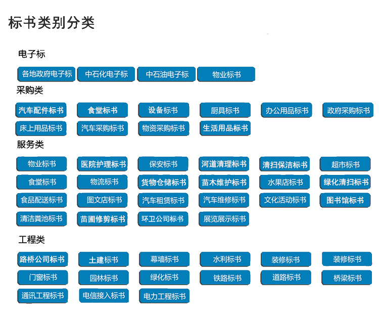 投標書制作